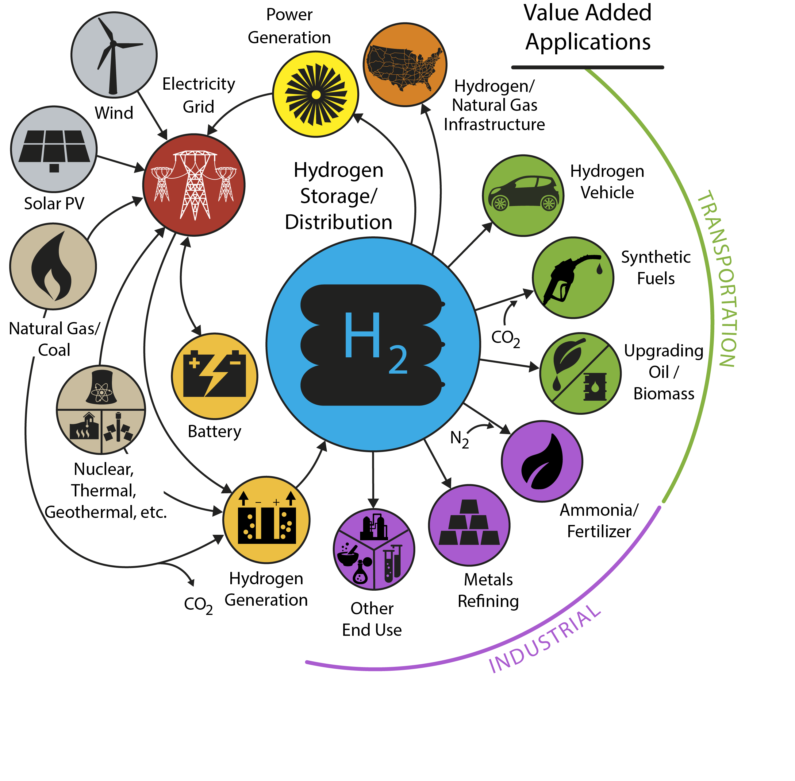 The Unique Potential Of Hydrogen In Energy Infrastructure, Storage And ...